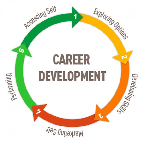career-development1